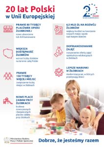 Plakat 20 lat w UE - żłobki i kluby dzecięce