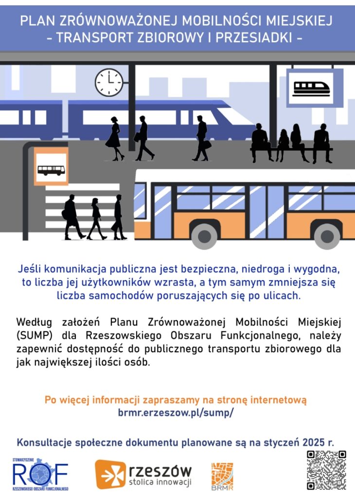 Obrazek przedstawia Plan Zrównoważonej Mobilności Miejskiej – Transport Zbiorowy i Przesiadki. Tytuł podkreśla, że bezpieczna, niedroga i wygodna komunikacja publiczna zmniejsza liczbę samochodów na ulicach. W ramach Planu Zrównoważonej Mobilności Miejskiej (SUMP) dla Rzeszowskiego Obszaru Funkcjonalnego należy zapewnić dostęp do transportu zbiorowego dla jak największej liczby osób. Na ilustracji widoczna jest stacja z autobusem, pociągiem, zegarem, ławką i sylwetkami ludzi, w tym pieszych z walizkami. Zaprasza do odwiedzenia strony brmr.rzeszow.pl/sump/ po więcej informacji. Konsultacje społeczne dokumentu zaplanowano na styczeń 2025 roku. Logo ROF, Rzeszów – stolica innowacji i BRMR również się pojawia.