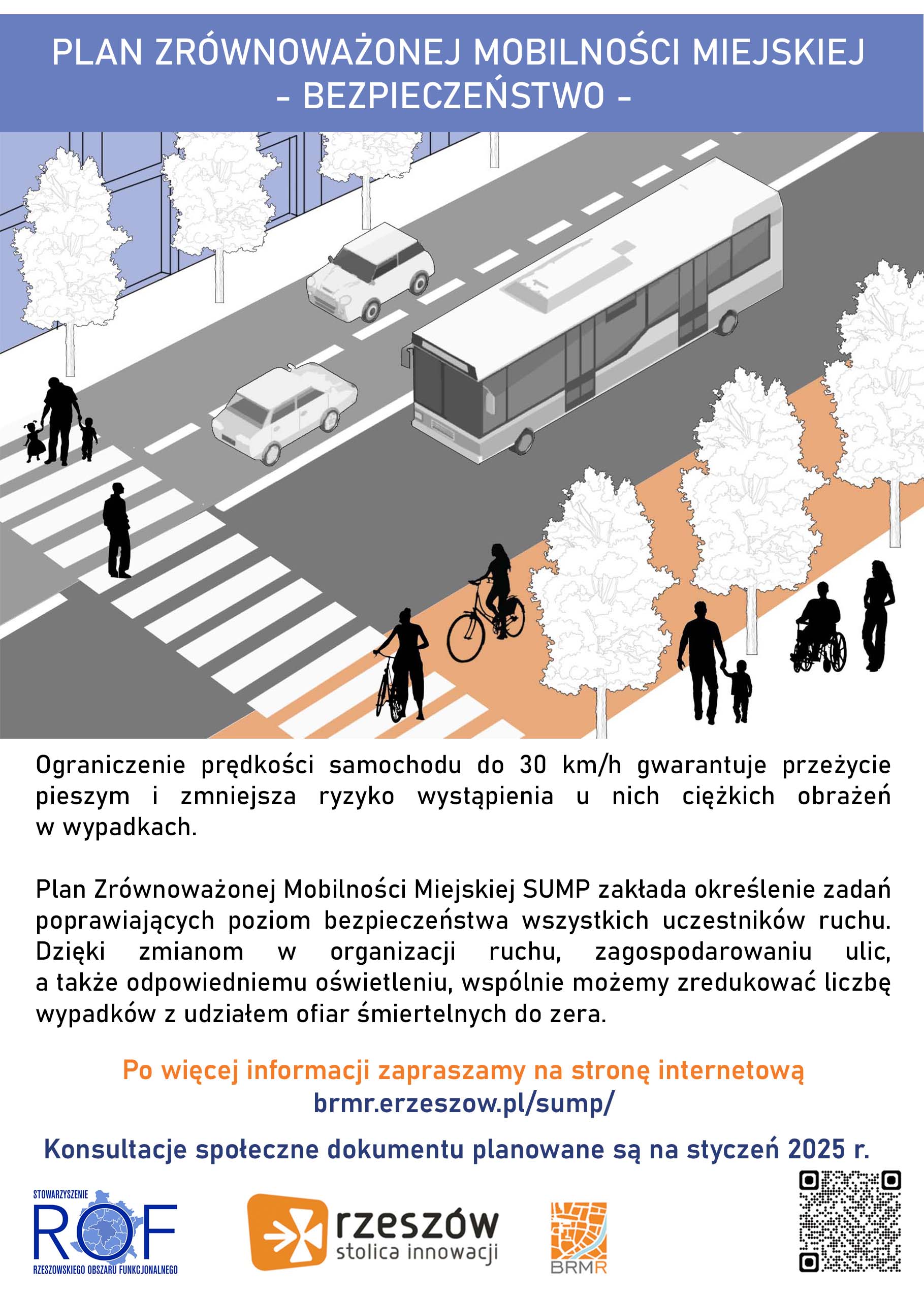 Obrazek przedstawia Plan Zrównoważonej Mobilności Miejskiej – Bezpieczeństwo. Tytuł wskazuje, że ograniczenie prędkości samochodów do 30 km/h zwiększa bezpieczeństwo i zmniejsza ryzyko wypadków oraz ciężkich obrażeń. Plan SUMP określa zadania poprawiające bezpieczeństwo wszystkich uczestników ruchu, takie jak organizacja ruchu, zagospodarowanie ulic, odpowiednie oznakowanie i oświetlenie, co może zredukować liczbę wypadków śmiertelnych. Na ilustracji widoczna jest ulica z przejściem dla pieszych, rowerzystami, autobusem, samochodem i pieszymi, w tym osobą na wózku. Zaprasza do odwiedzenia strony brmr.rzeszow.pl/sump/ po więcej informacji. Konsultacje społeczne dokumentu zaplanowano na styczeń 2025 roku. Logo ROF, Rzeszów – stolica innowacji i BRMR również się pojawia.