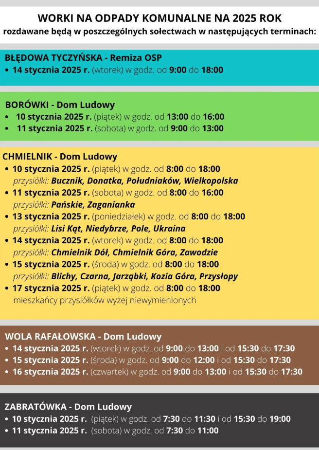 WORKI NA ODPADY KOMUNALNE NA 2025 ROK
rozdawane będą w poszczególnych sołectwach w następujących terminach:
BŁĘDOWA TYCZYŃSKA – Remiza OSP
🔹 14 stycznia 2025 r. (wtorek) w godz. od 9:00 do 18:00
BORÓWKI – Dom Ludowy
🔹 10 stycznia 2025 r. (piątek) w godz. od 13:00 do 16:00
🔹 11 stycznia 2025 r. (sobota) w godz. od 9:00 do 13:00
CHMIELNIK – Dom Ludowy
🔹 10 stycznia 2025 r. (piątek) w godz. od 8:00 do 18:00
przysiółki: Bucznik, Donatka, Południaków, Wielkopolska
🔹 11 stycznia 2025 r. (sobota) w godz. od 8:00 do 16:00
przysiółki: Pańskie, Zaganiańka
🔹 13 stycznia 2025 r. (poniedziałek) w godz. od 8:00 do 18:00
przysiółki: Lisi Kąt, Niedyrzbe, Pole, Ukraina
🔹 14 stycznia 2025 r. (wtorek) w godz. od 8:00 do 18:00
przysiółki: Chmielnik Dół, Chmielnik Góra, Zawodzie
🔹 15 stycznia 2025 r. (środa) w godz. od 8:00 do 18:00
przysiółki: Blichy, Czarna, Jarząbki, Kozia Góra, Przysłopy
🔹 17 stycznia 2025 r. (piątek) w godz. od 8:00 do 18:00
mieszkańcy przysiółków wyżej niewymienionych
WOLA RAFAŁOWSKA – Dom Ludowy
🔹 14 stycznia 2025 r. (wtorek) w godz. od 9:00 do 13:00 i od 15:30 do 17:30
🔹 15 stycznia 2025 r. (środa) w godz. od 9:00 do 12:00 i od 15:30 do 17:30
🔹 16 stycznia 2025 r. (czwartek) w godz. od 9:00 do 13:00 i od 15:30 do 17:30
ZABRATÓWKA – Dom Ludowy
🔹 10 stycznia 2025 r. (piątek) w godz. od 7:30 do 11:30 i od 15:30 do 19:00
🔹 11 stycznia 2025 r. (sobota) w godz. od 7:30 do 11:00