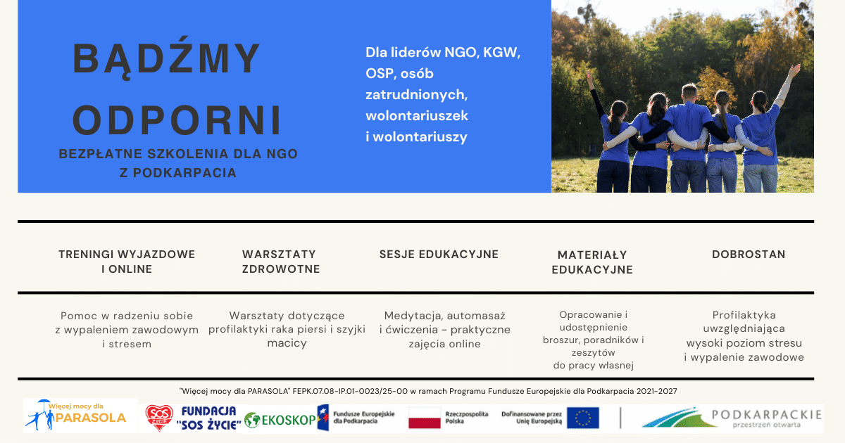 Baner promujący bezpłatne szkolenia „Bądźmy odporni” dla NGO z Podkarpacia. Po lewej stronie na niebieskim tle znajduje się duży napis „BĄDŹMY ODPORNI” oraz informacja „Bezpłatne szkolenia dla NGO z Podkarpacia”. Obok widnieje tekst: „Dla liderów NGO, KGW, OSP, osób zatrudnionych, wolontariuszek i wolontariuszy”. Po prawej stronie znajduje się zdjęcie grupy sześciu młodych osób w niebieskich koszulkach, stojących razem na łące i obejmujących się ramionami. Poniżej wymieniono formy wsparcia: „Treningi wyjazdowe i online” – pomoc w radzeniu sobie z wypaleniem zawodowym i stresem; „Warsztaty zdrowotne” – profilaktyka raka piersi i szyjki macicy; „Sesje edukacyjne” – medytacja, automasaż i ćwiczenia, czyli praktyczne zajęcia online; „Materiały edukacyjne” – opracowanie i udostępnienie broszur, poradników i zeszytów do pracy własnej; „Dobrostan” – profilaktyka uwzględniająca wysoki poziom stresu i wypalenie zawodowe. Na dole znajdują się logotypy projektu „Więcej mocy dla PARASOLA”, Fundacji SOS Życie, EKOSKOP, Funduszy Europejskich dla Podkarpacia, Rzeczypospolitej Polskiej, Unii Europejskiej oraz Województwa Podkarpackiego.